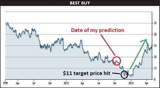 Best Buy
