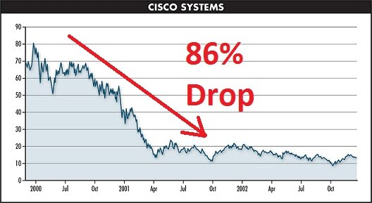 Cisco Systems